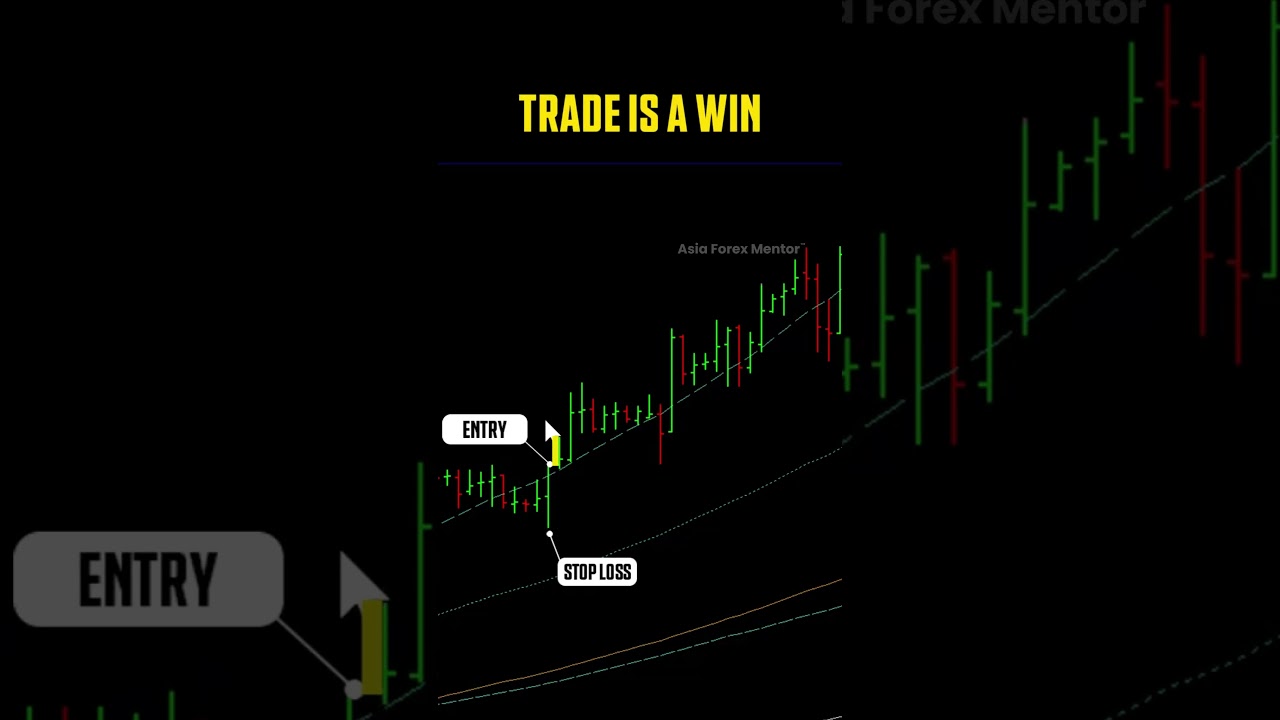 Palladium Trade — 1:1.6 RR Breakdown