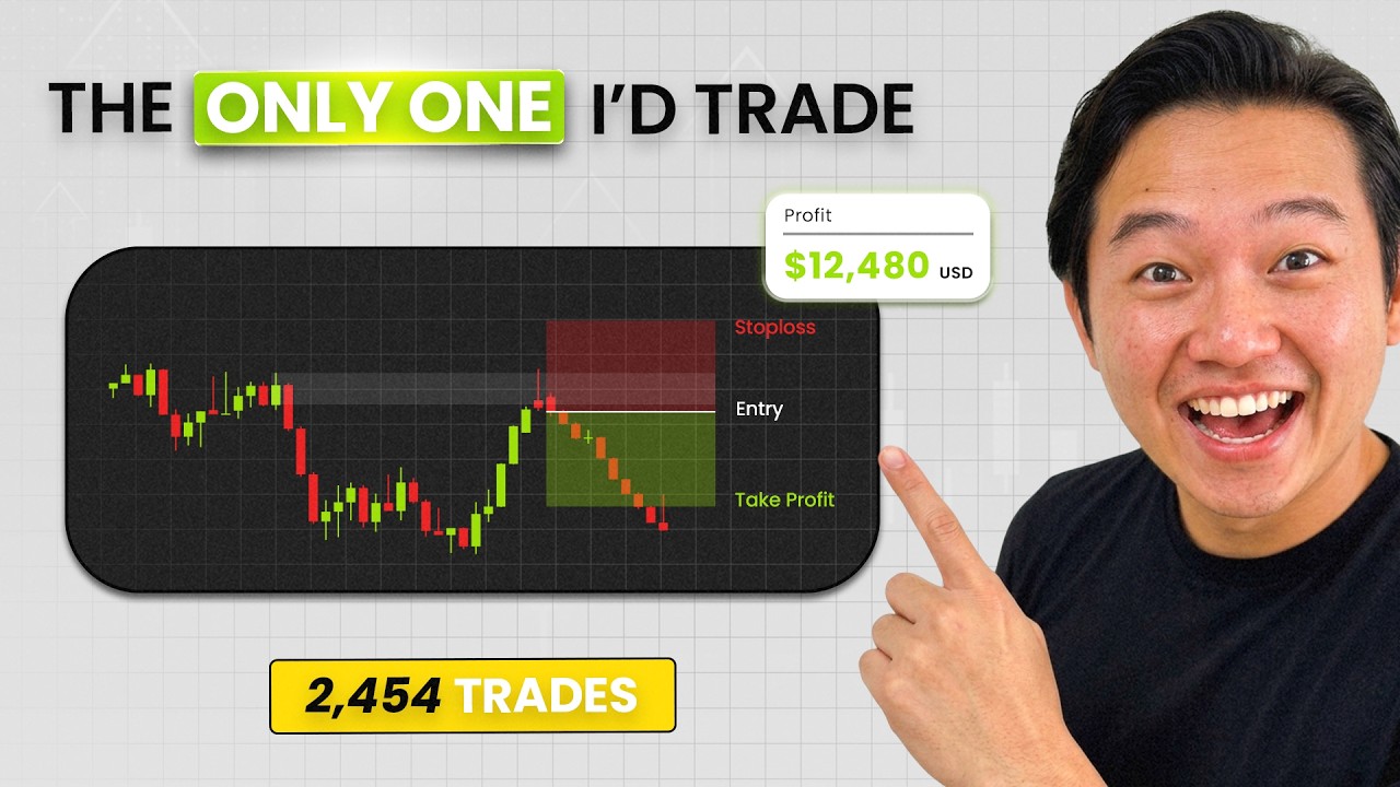 If I Was a Beginner Again, I'd Only Trade This Pin Bar Strategy (2,454 Trades)