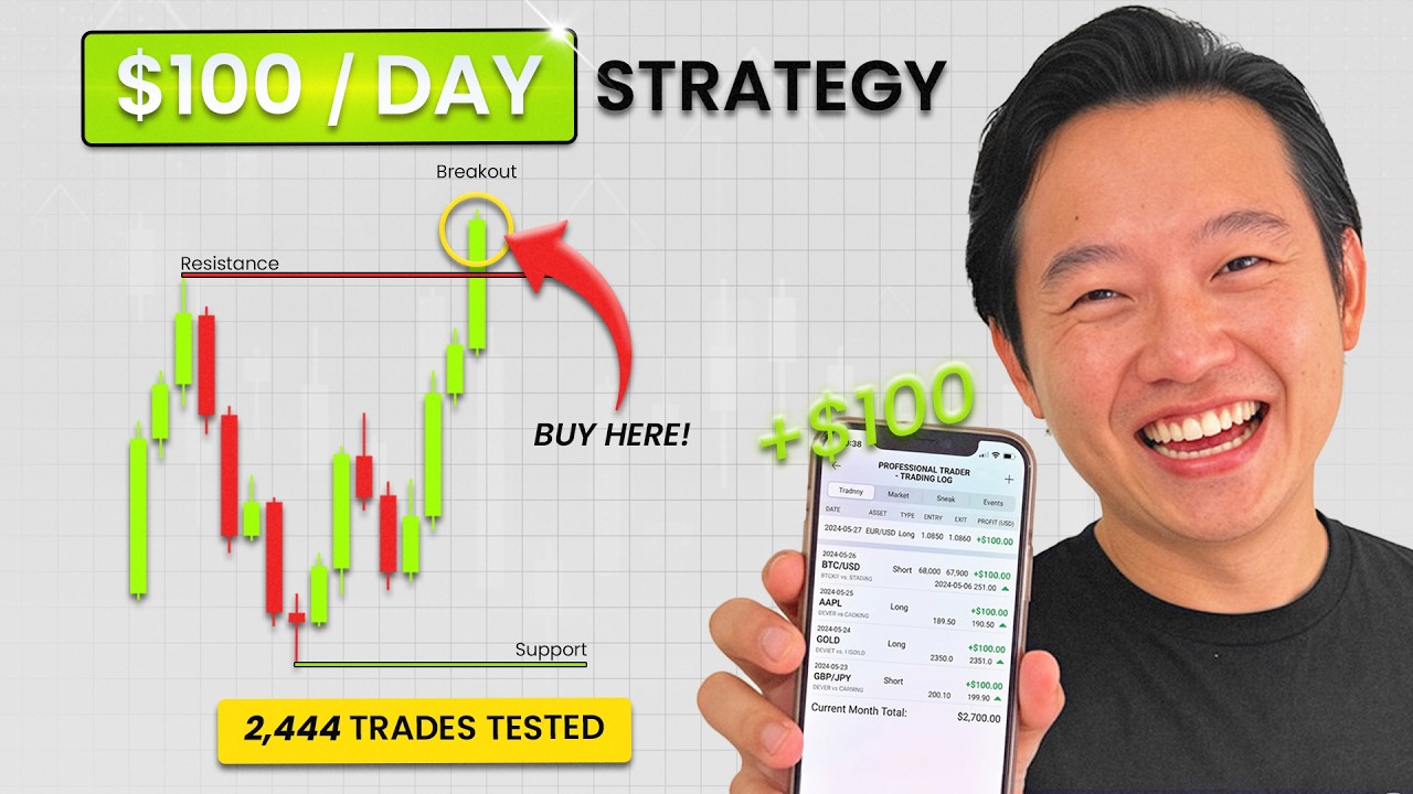 If I Had to Make $100 a Day, I'd Use This ORB Strategy (2,444 Trades)