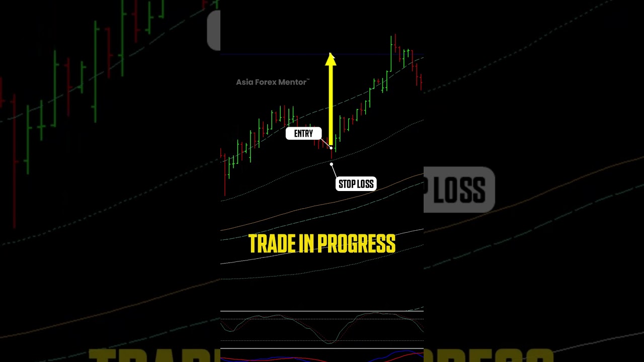 🚨 EURJPY Trade in Progress 1:7.6 RRR | 15.2% PROFIT GAIN in our Golden Eye Group!
