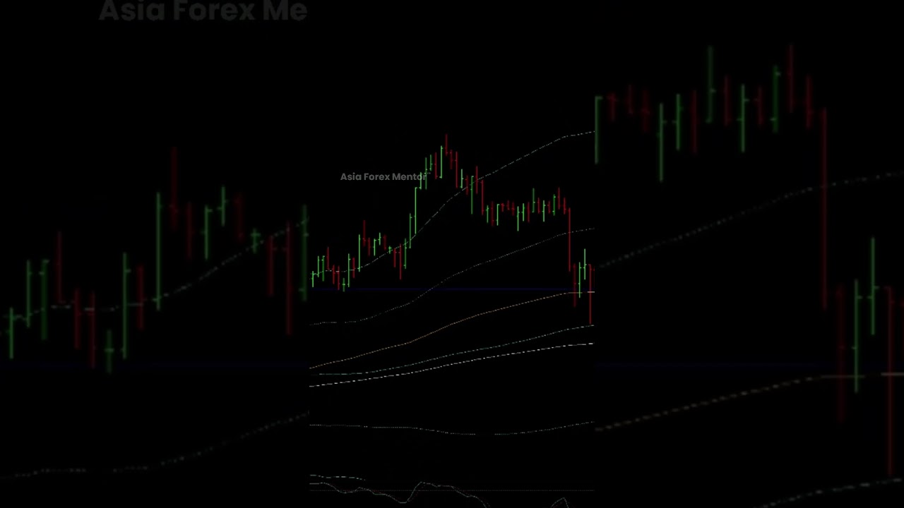 How We Took a 18.4% Profit with CHFJPY