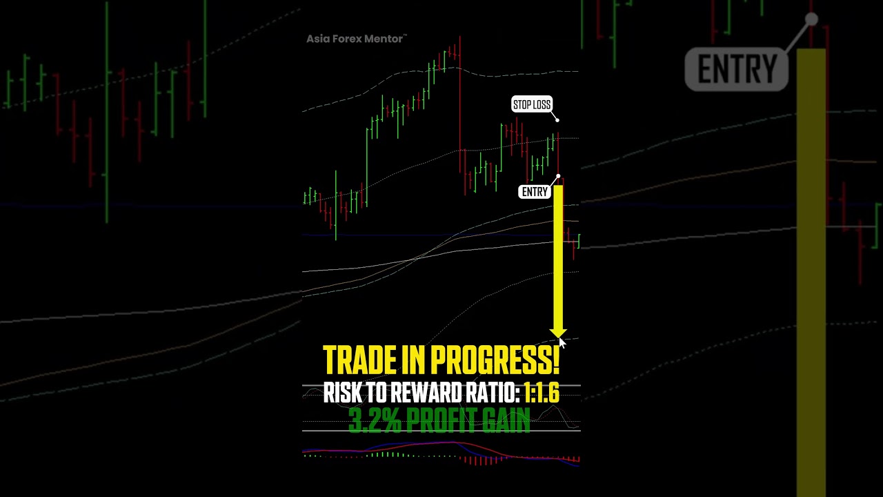 Live #usdcad  Setup – High RR Potential! (1:1.6 RR Trade Breakdown)