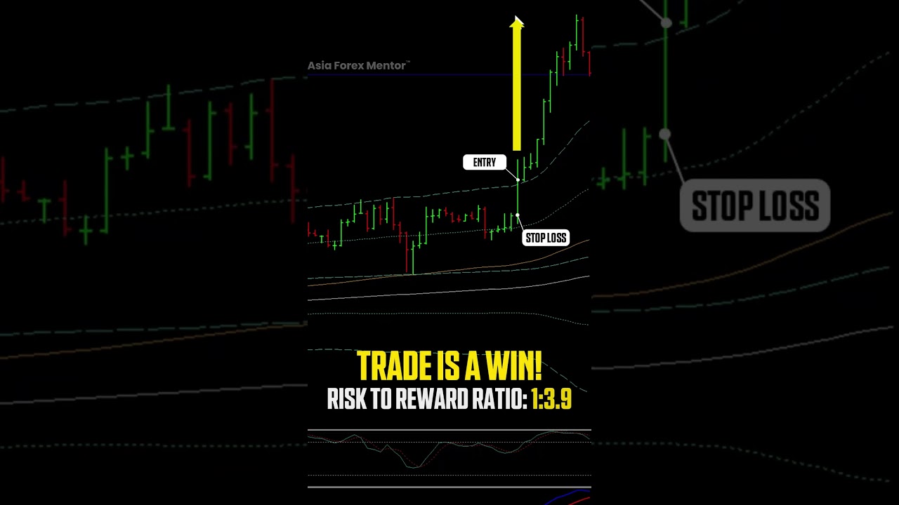 🔥 Platinum Trade Setup Win | 1:3.9 Risk-Reward | +7.8% Profit Using Proven System