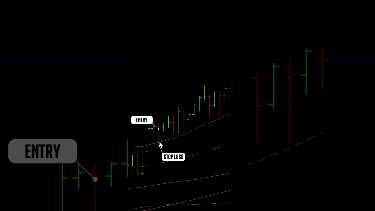 1:2 RR on GBP/CHF — 4% Profit Banked 💰