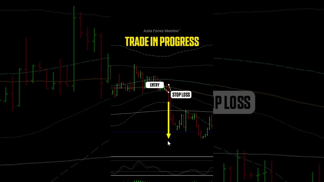 🔥 Trade in Progress 🔥