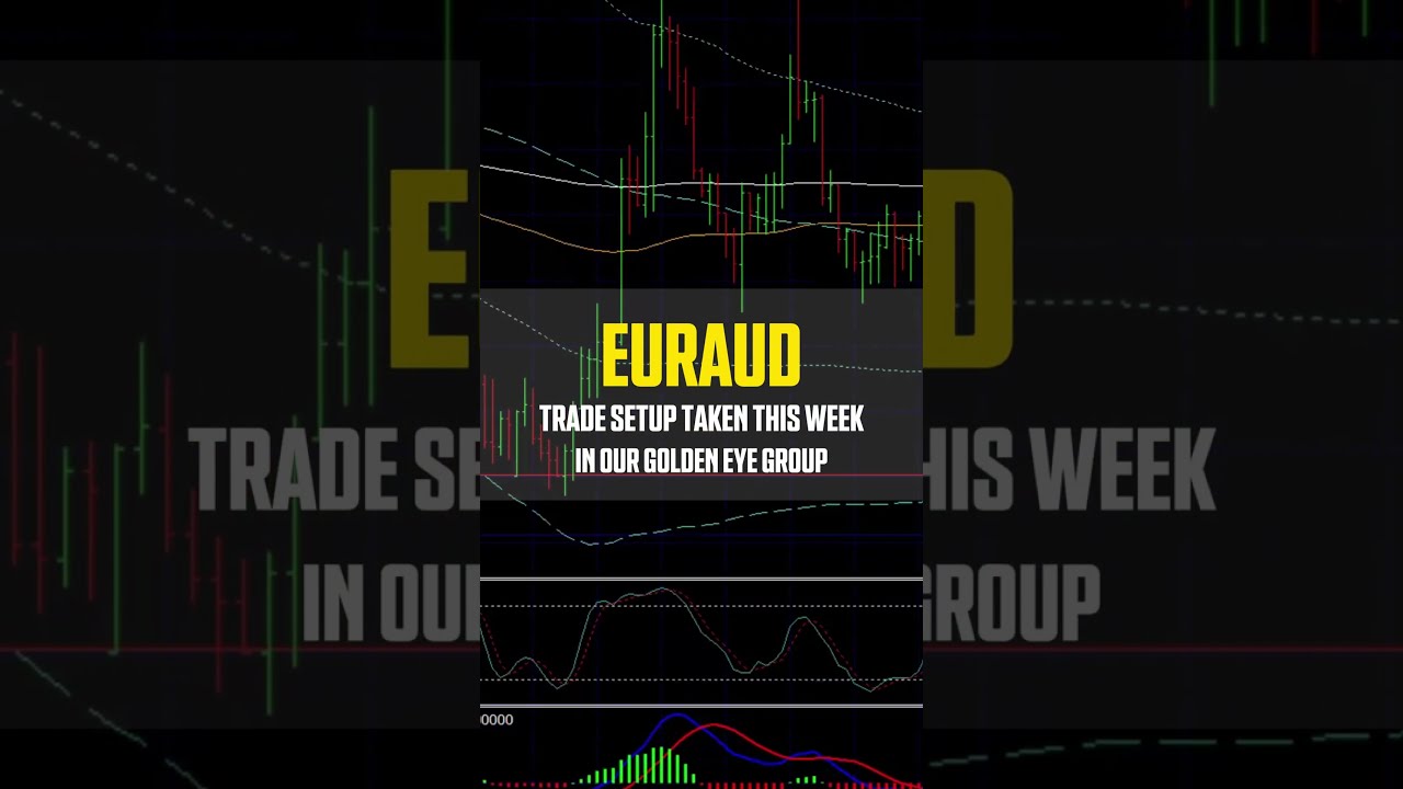 EUR/AUD: Clean Entry with Defined Risk (1:4 RR) @ Golden Eye Group