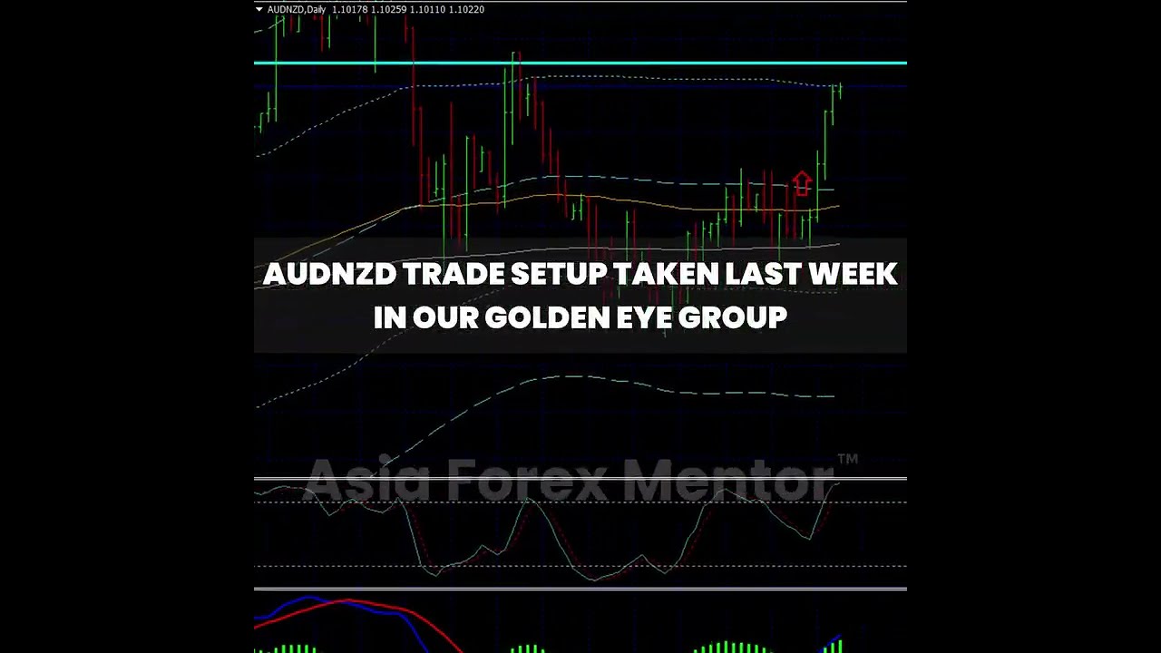 4 October  2024  AUD NZD trade in progress 1:4.5 RR! @ our golden eye group