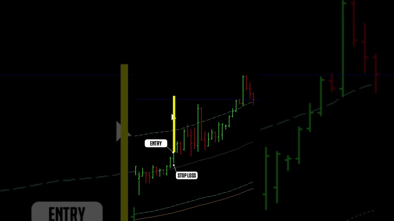 1:5.5 RR on USD/CAD — 11% Gain and Still Running 🔥