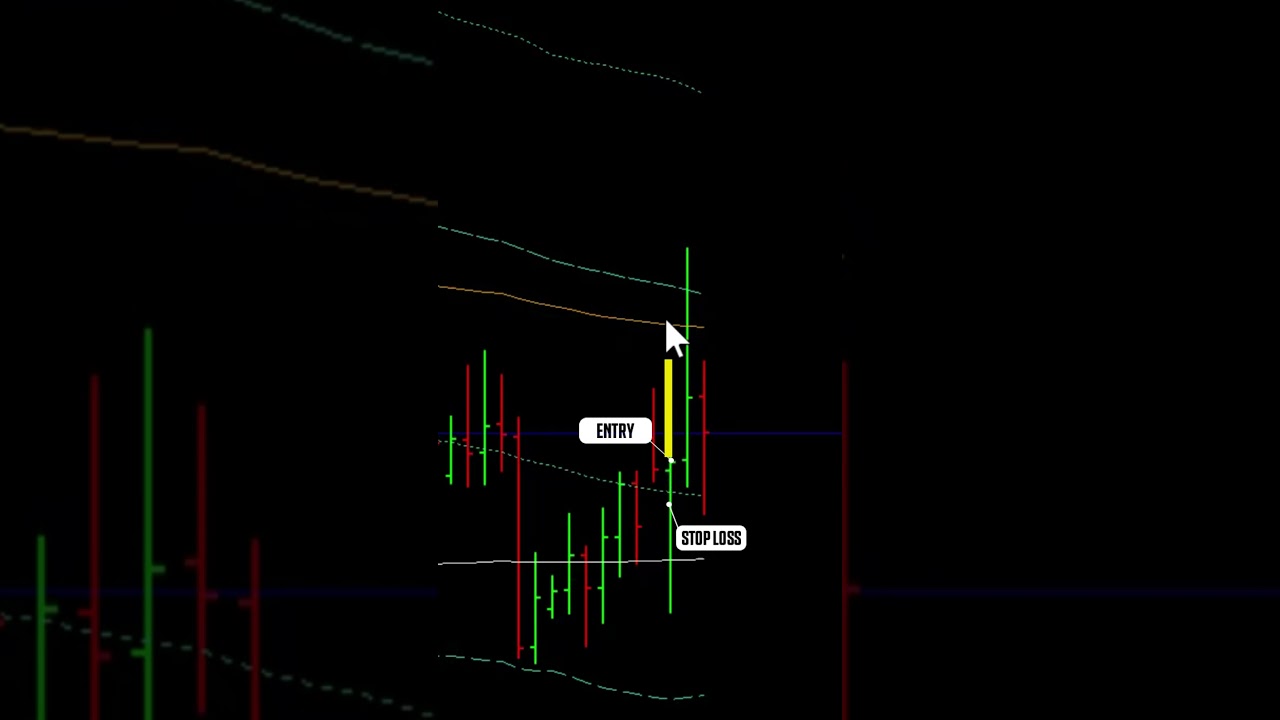 1:3.5 RR on EUR/GBP — 7% Profit Locked In