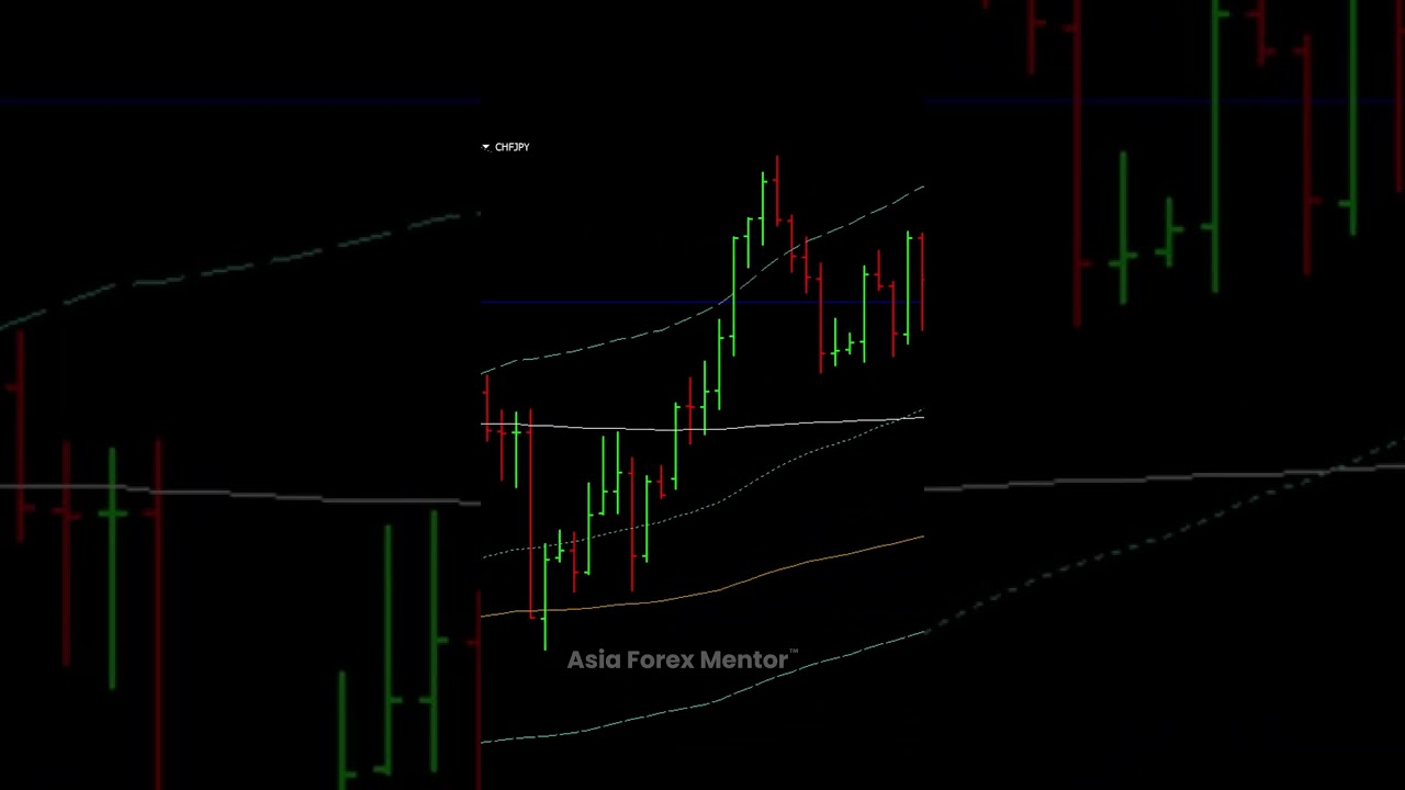 March 27, 2025   CHF JPY trade 1 4 46 RR easy win @ our Golden Eye Group