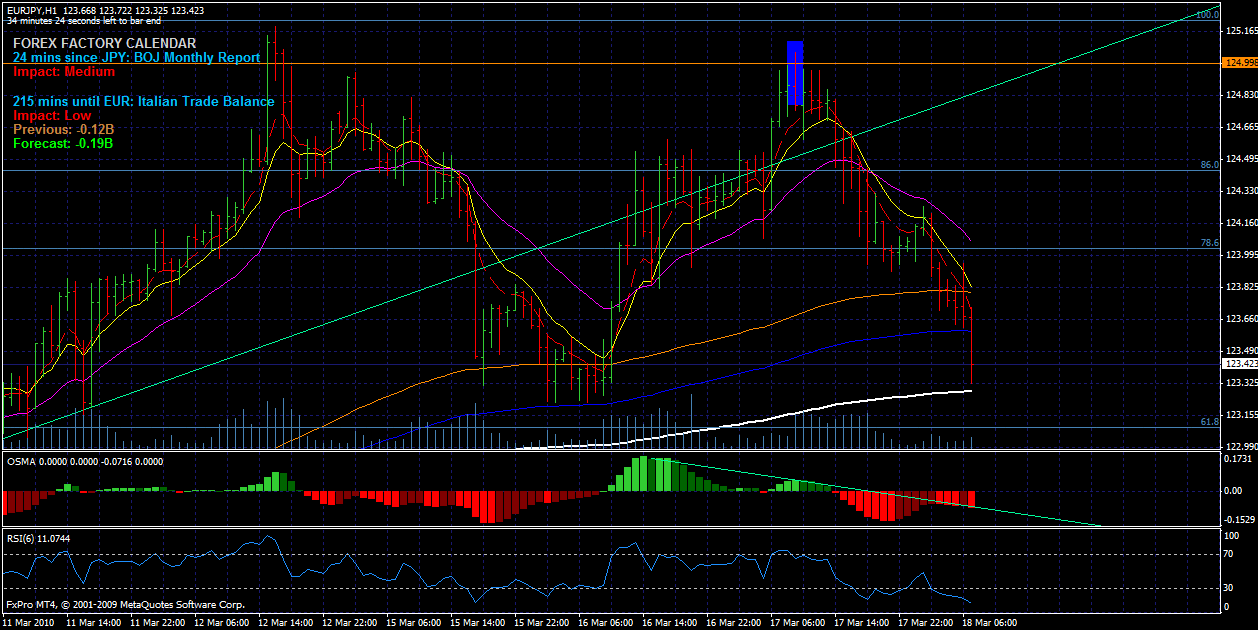 Eurjpy pair – new update