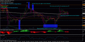 eurusd update