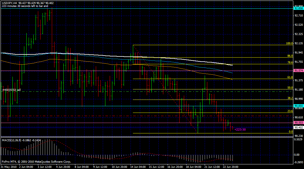 Almost Perfect trade 23/06
