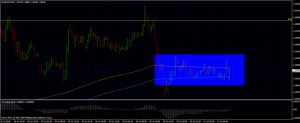 eurusd30min