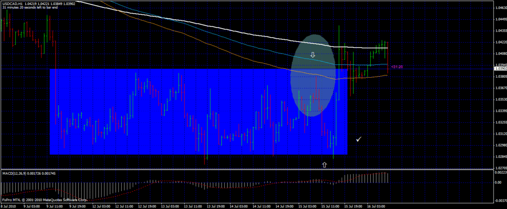 usdcadbox2