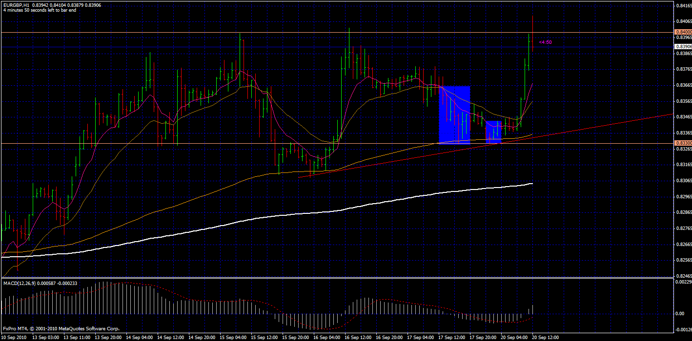 Pin on TIME FRAME