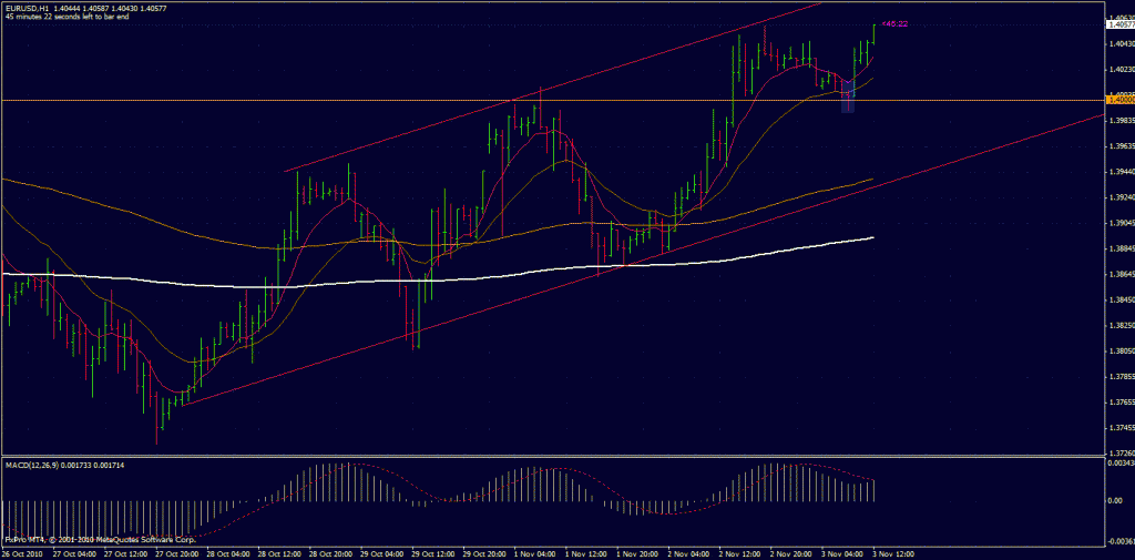 eurusdweekh1