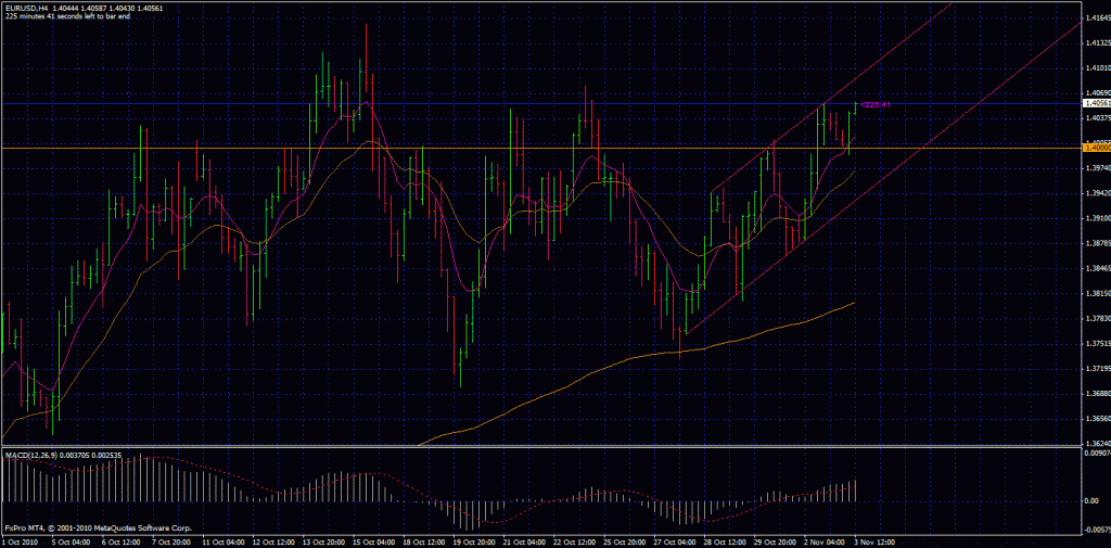 eurusdweekh4