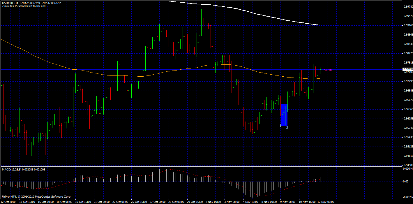 Forex Trading System – What happens when 1 pin fails to break