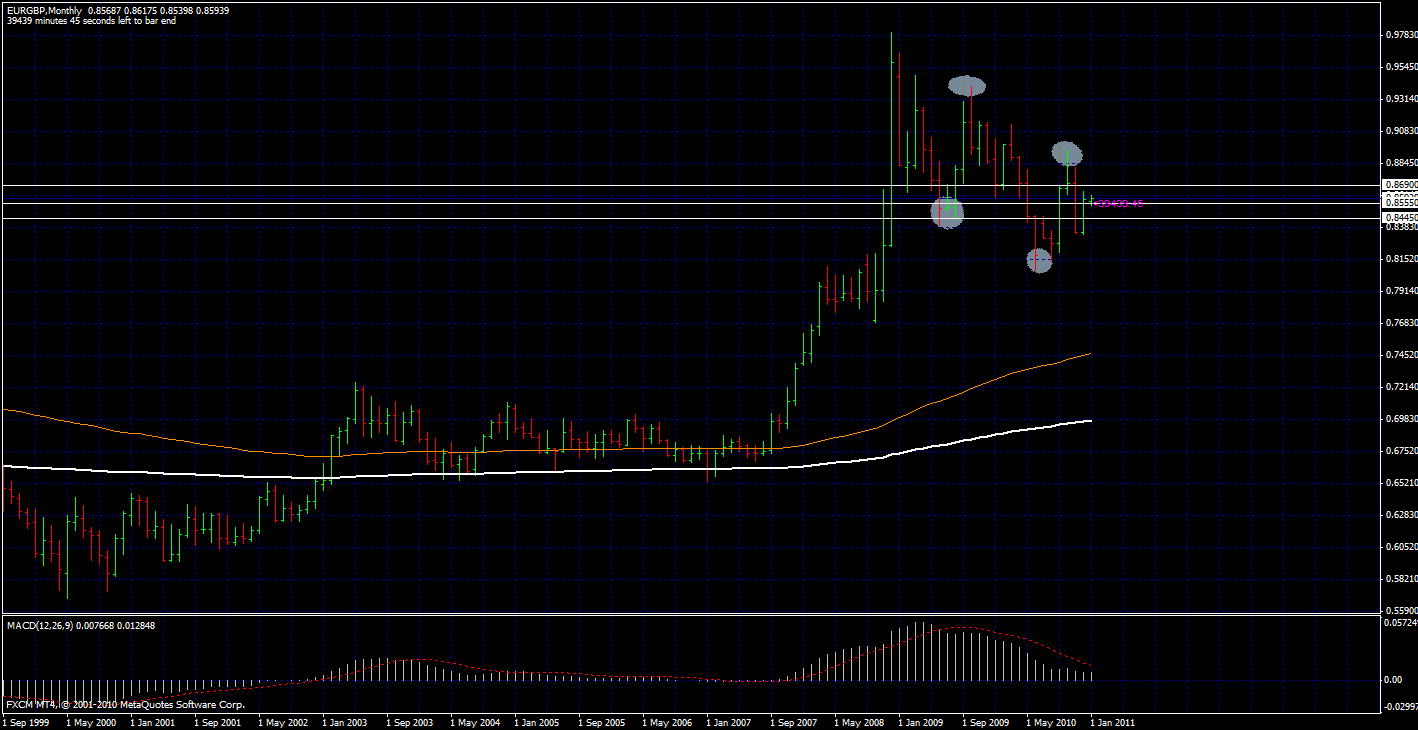 Private Group Forex Trading Market Analysis