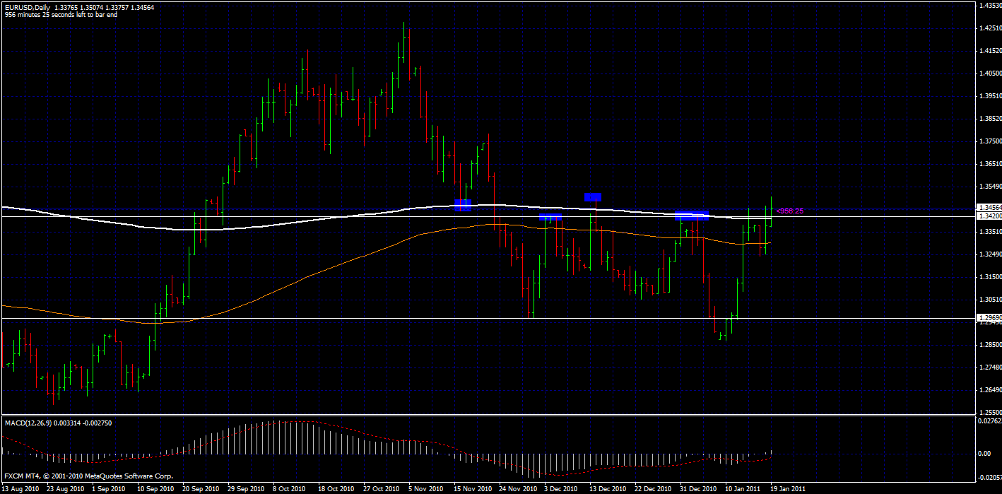 In-Depth Video Analysis of the Eur Usd
