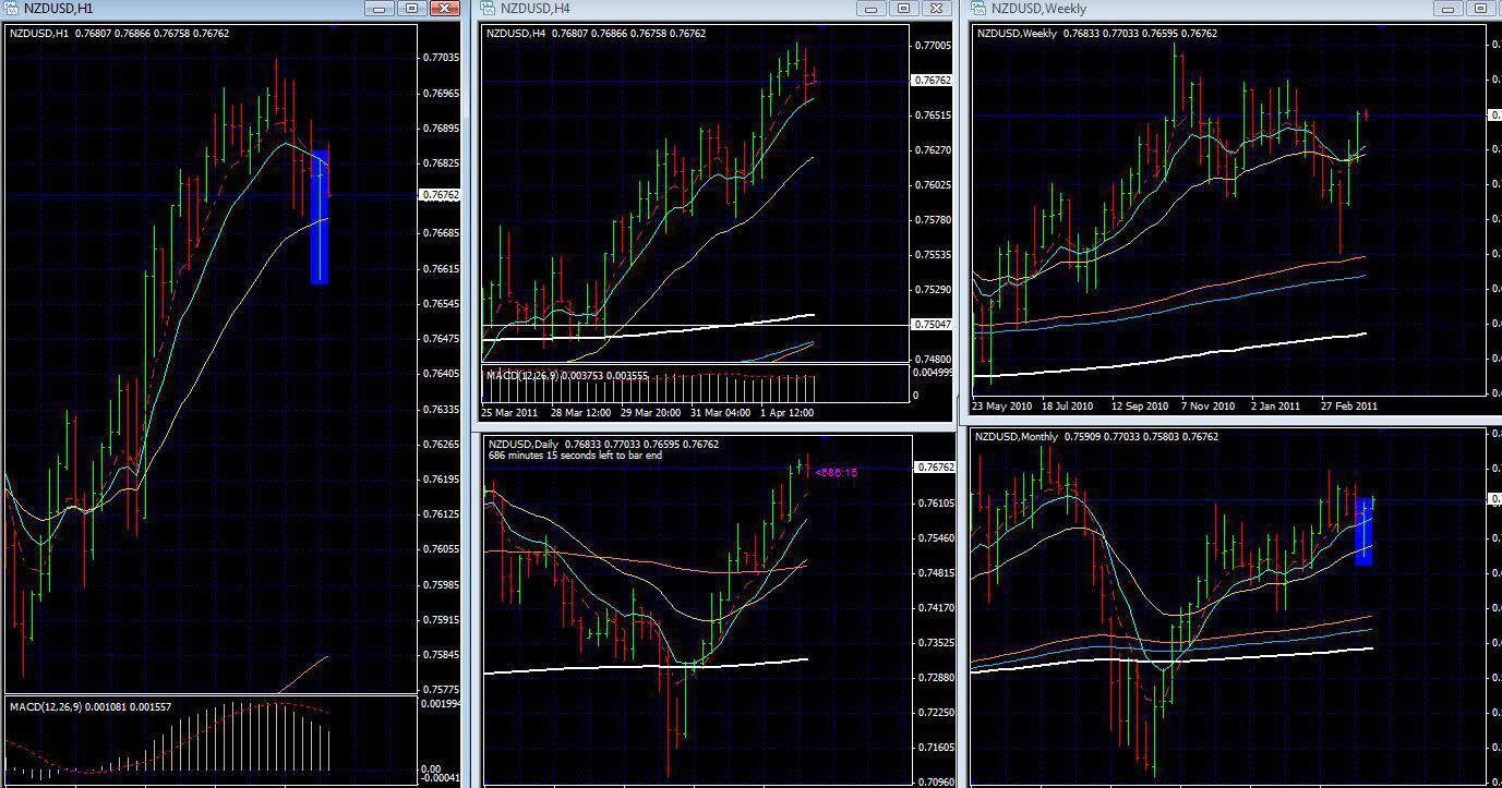 Forex Trading Strategies – Live Trade Nzd Usd