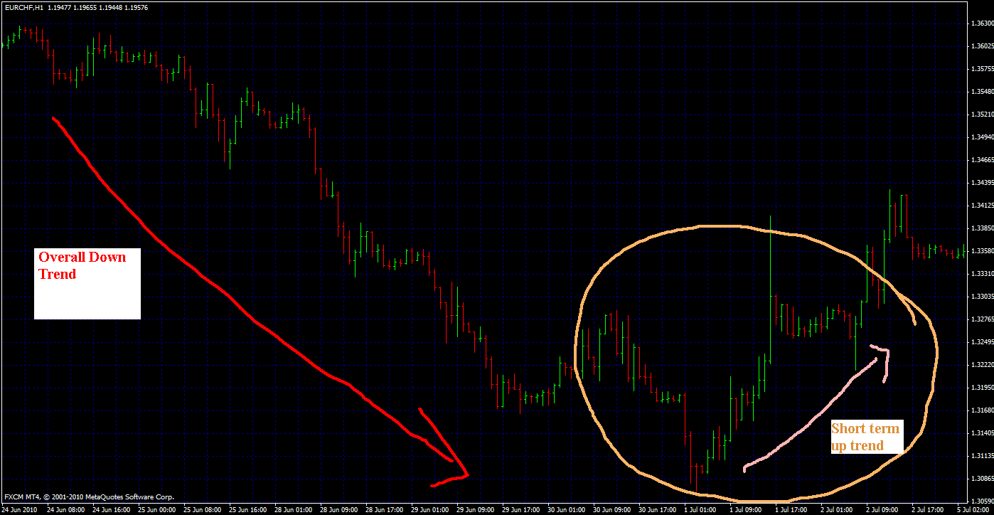 Singapore Forex Workshop Asia Forex Mentor Asia S Largest Fo!   rex - 