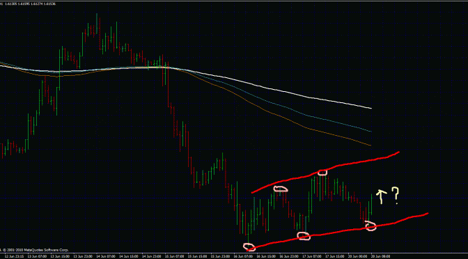 forex strategies