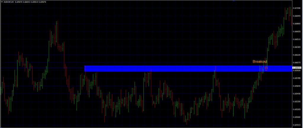 forex breakout strategies