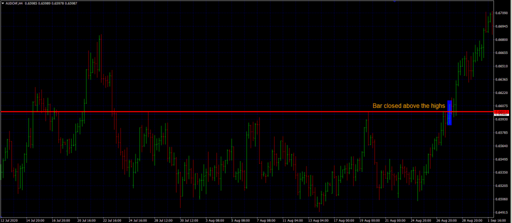 forex breakout strategies bar close