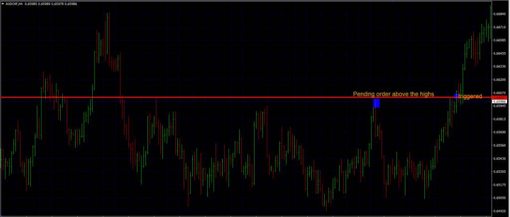 forex breakout strategies pending order