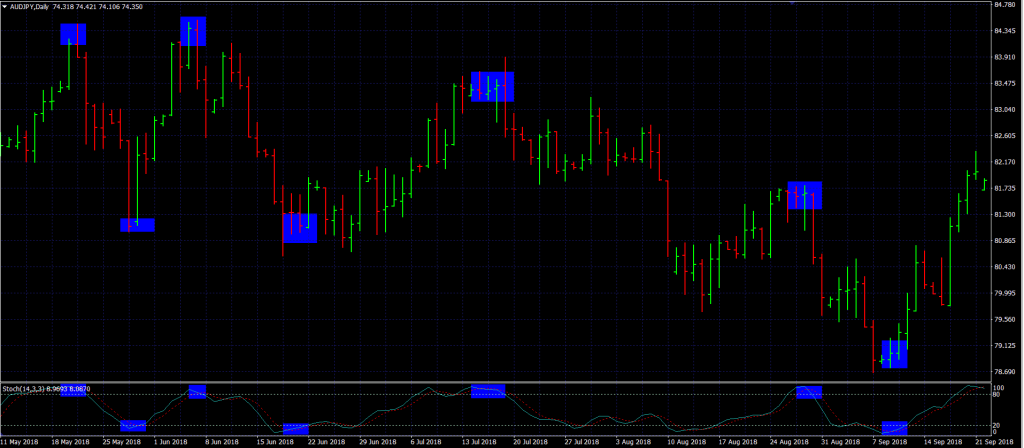 forex swing trading strategies audjpy