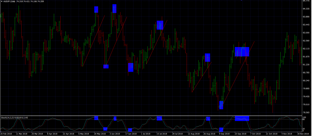 forex swing trading strategies audjpy with trendline