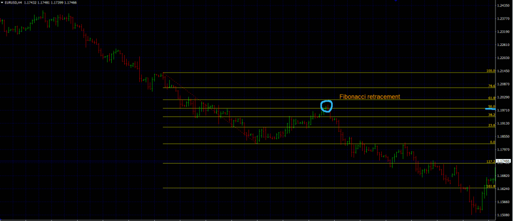 forex trend trading strategies fibonacci