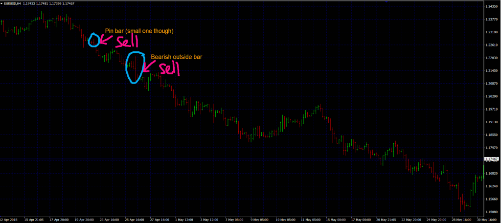 forex trend trading strategies price action