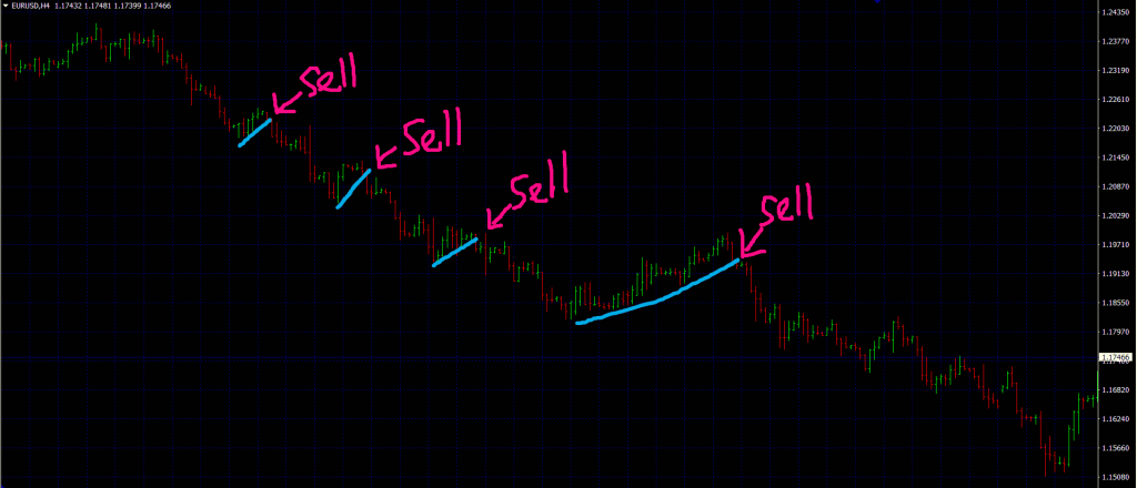 forex trend trading strategies retracement