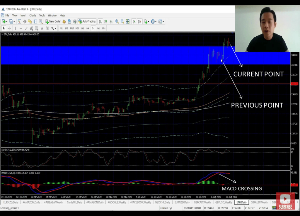 how to read the charts in forex trading like a pro