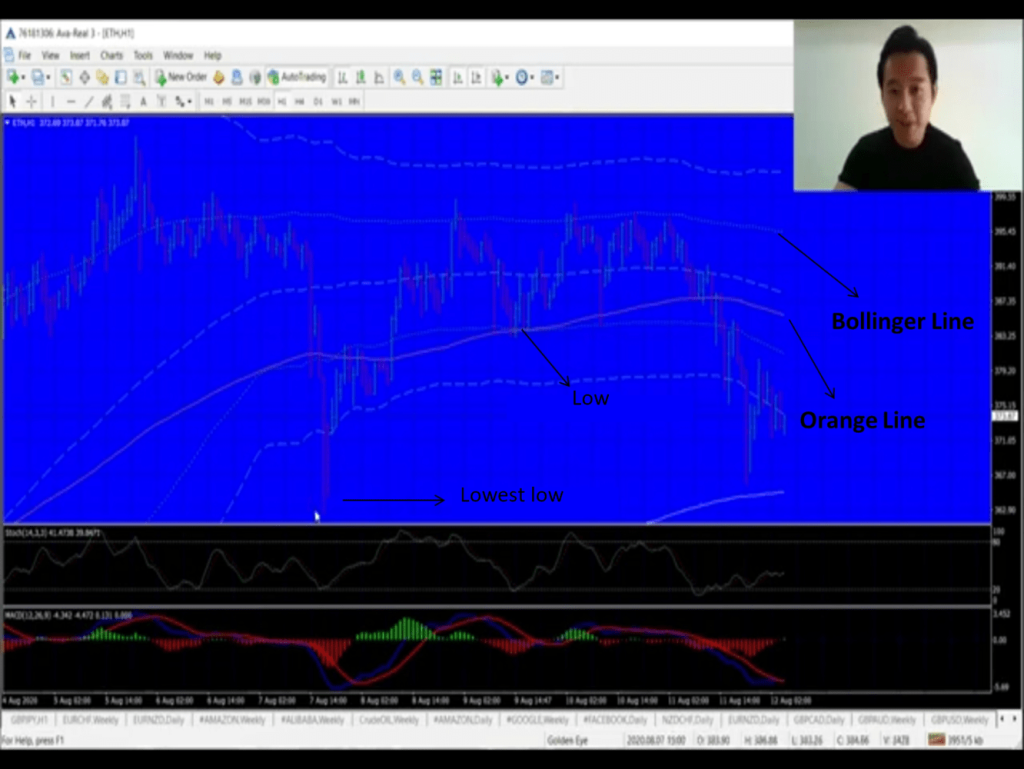 how to read the charts in forex trading like a pro