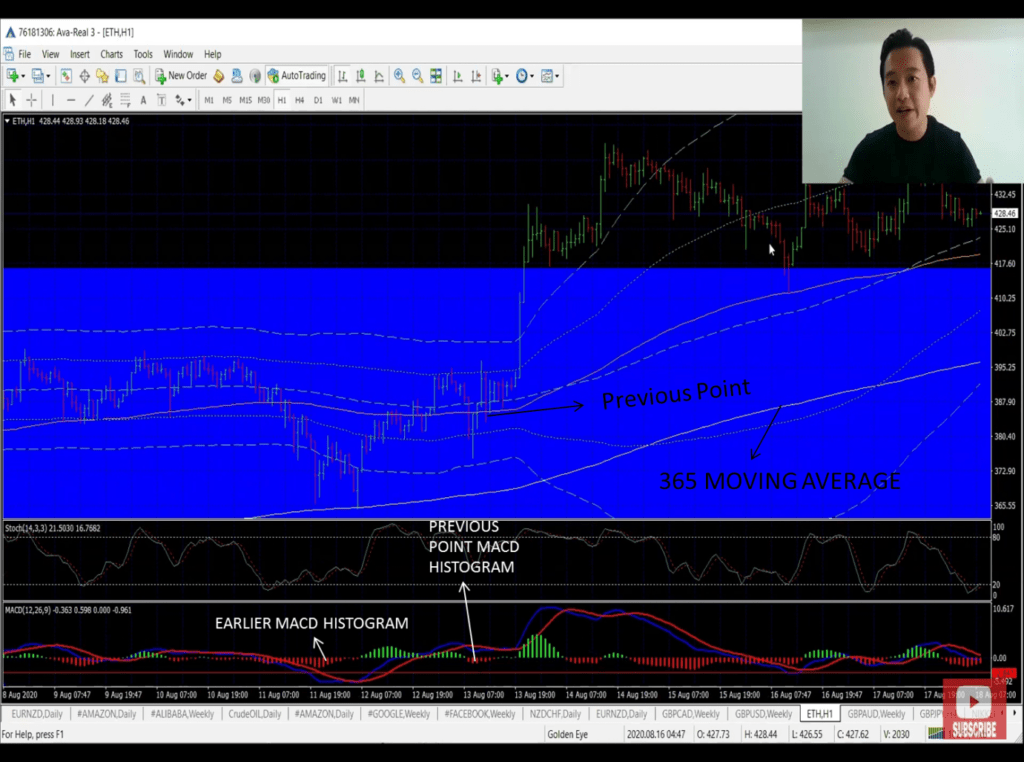 how to read the charts in forex trading like a pro