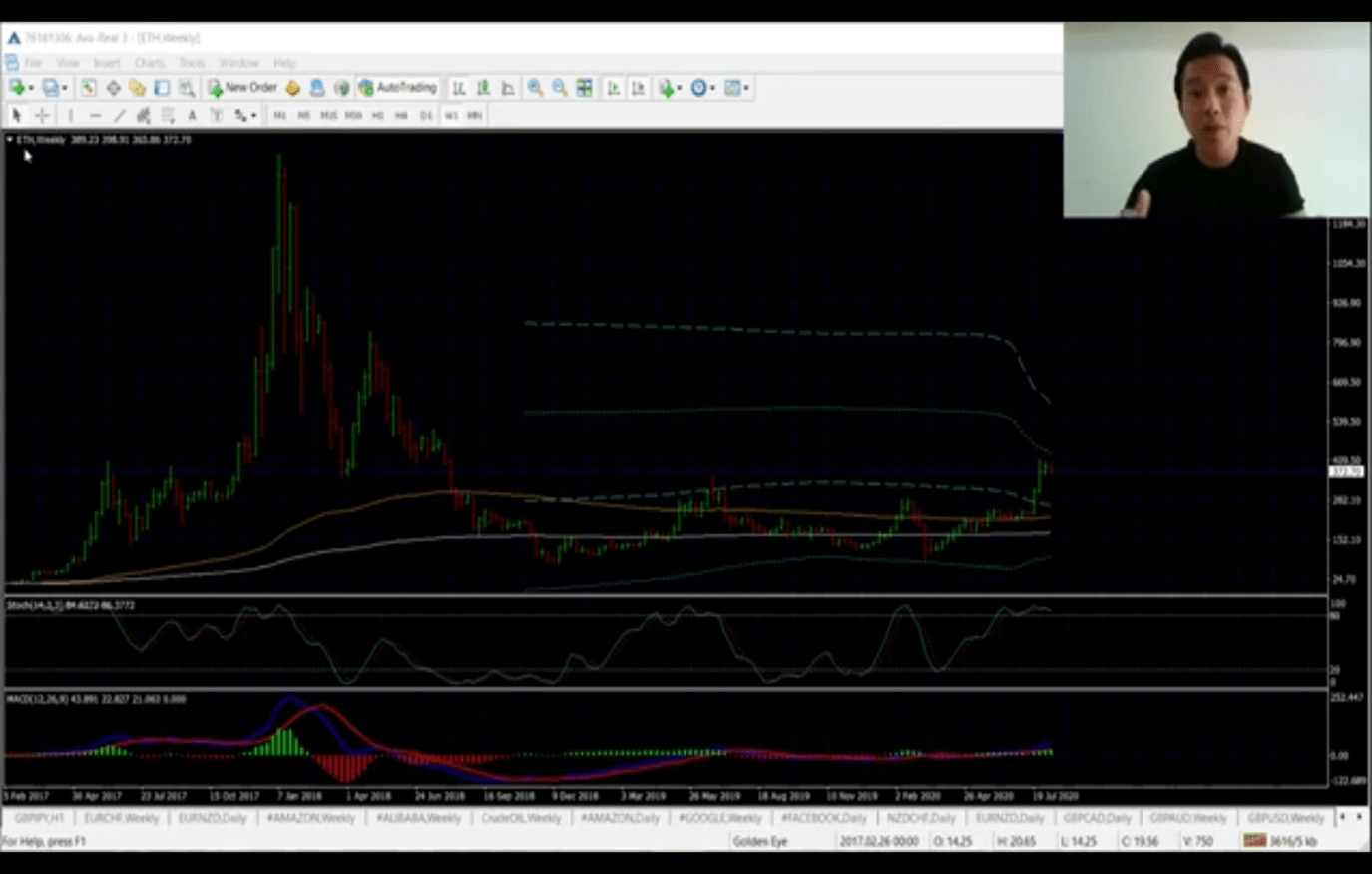 how to read the charts in forex trading like a pro