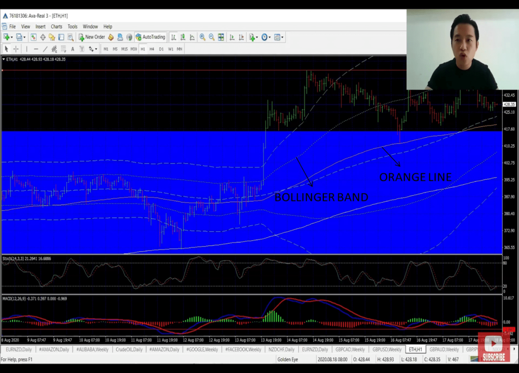 how to read the charts in forex trading like a pro