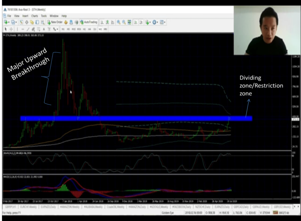 how to read the charts in forex trading like a pro