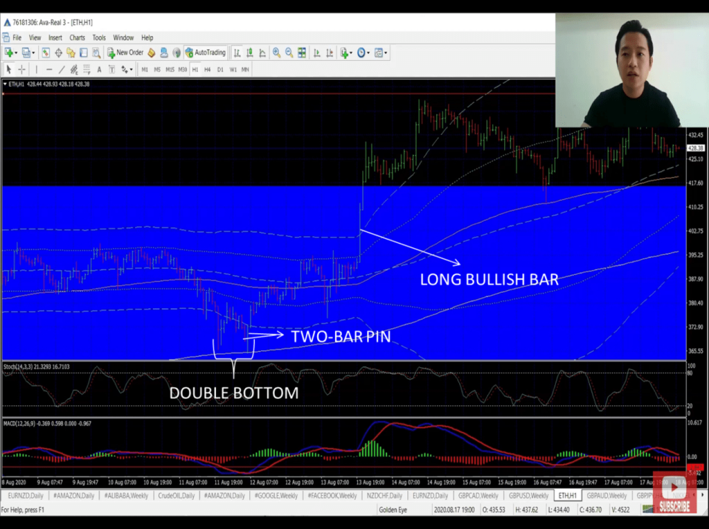 how to read the charts in forex trading like a pro