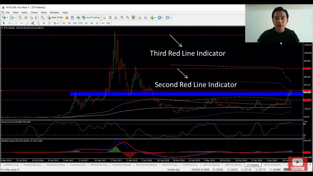 forex trading for beginners