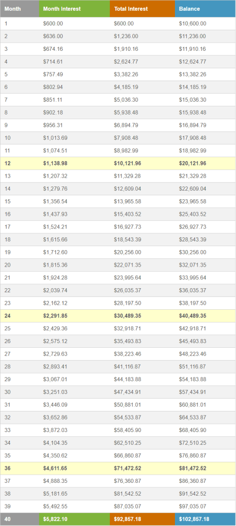 get rich through compounding in forex trading 