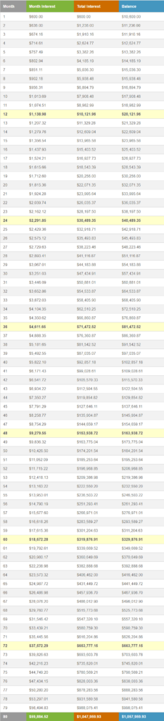 $10,000 to $1 million in forex trading using compounding