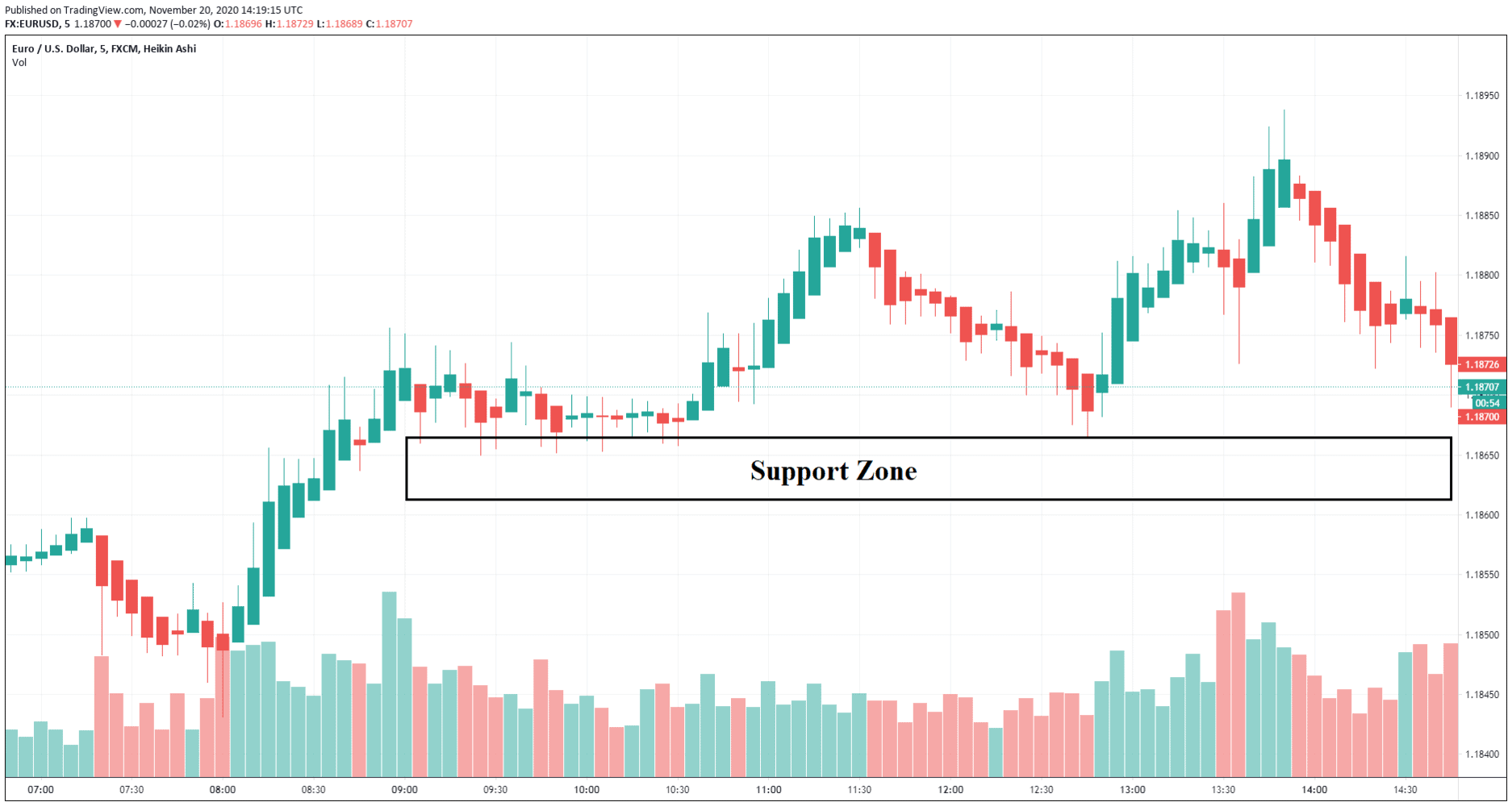 Ats expansion index indicator