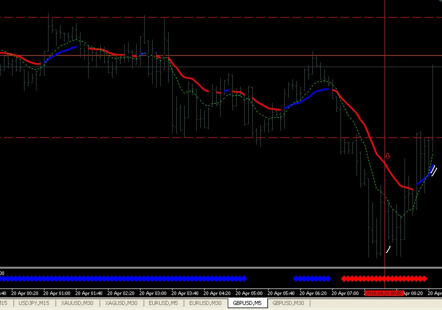 Lose Money On Forex