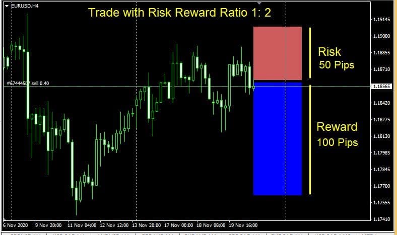 Risk reward ratio forex