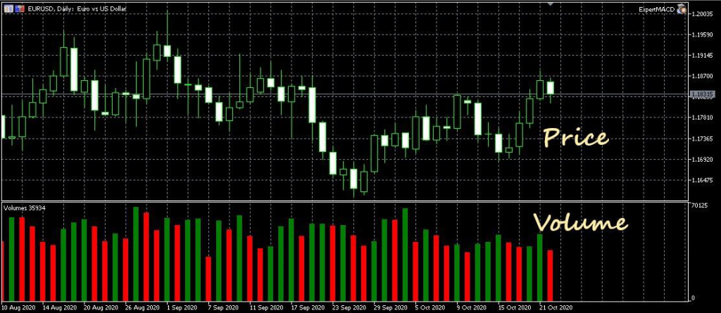 price action trading 4